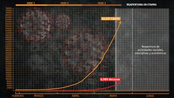 Gráfica: Jovani Pérez / Infobae