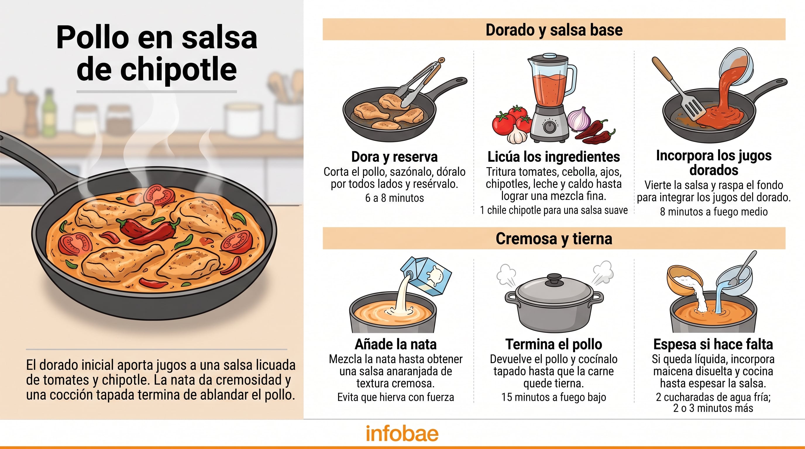 ¿Cómo preparar pollo en salsa de chipotle? una receta con sabor casero y rendidora para toda la familia