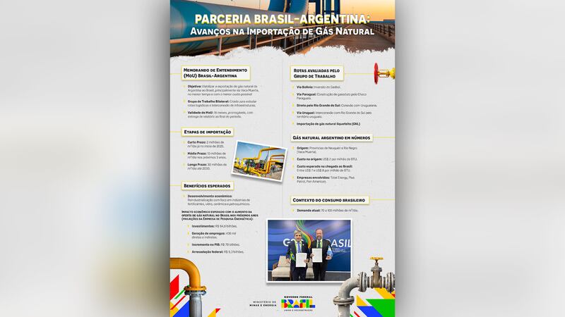 Infografía oficial del Ministerio de Minas y Energía de Brasil