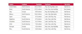 Listado de los países donde