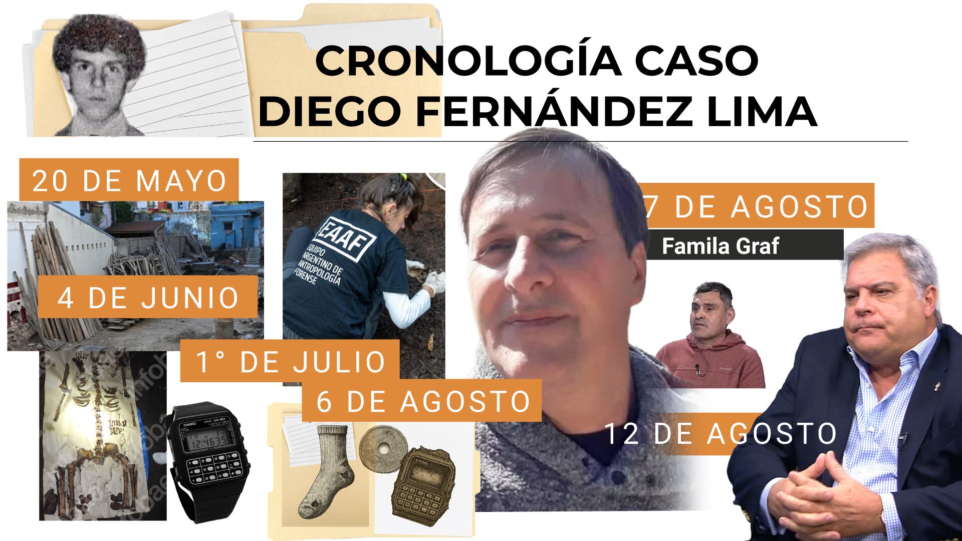 El caso de Diego Fernández Lima