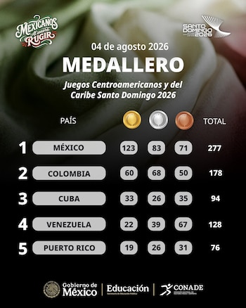 Infografía del medallero de los Juegos Centroamericanos y del Caribe Santo Domingo 2026 con top 5 países: México, Colombia, Cuba, Venezuela, Puerto Rico, y logos oficiales