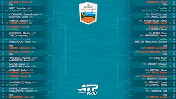 Cuadro del máster 1000 de Montecarlo. (Captura YouTube/Rolex Monte-Carlo Masters)