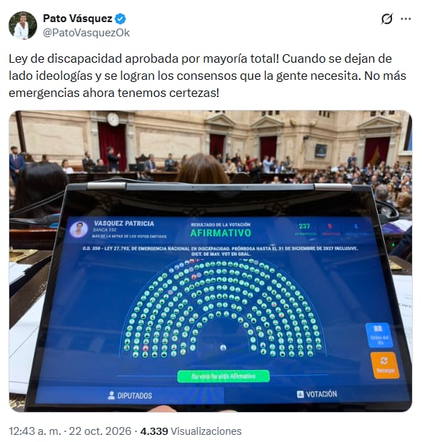 Una publicación de Patricia Vásquez expone la pantalla de votación en la Cámara de Diputados de Argentina tras aprobar la prórroga de la ley de emergencia en discapacidad.