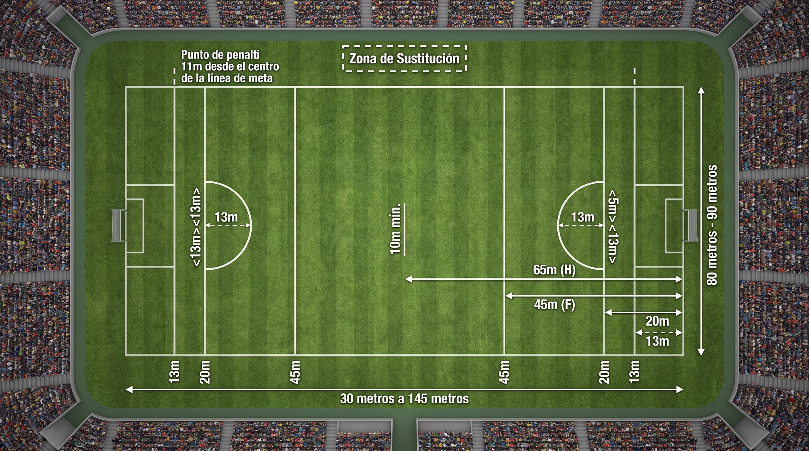 Las medidas y líneas de un campo de fútbol gaélico (Imagen Ilustrativa Infobae)