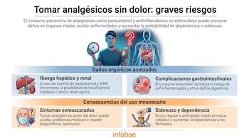 Por qué es riesgoso tomar analgésicos de forma preventiva