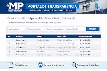 Captura de pantalla del portal web de transparencia del Ministerio Público de Guatemala, mostrando una tabla con nombres, puestos y salarios de su personal.