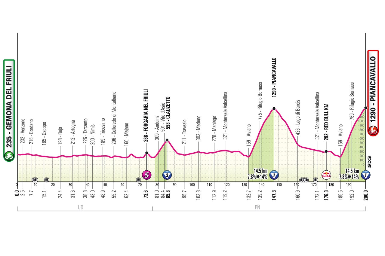 Con tres premios de montaña de alta exigencia, la ronda italiana tendrá su cierre en su edición 109-crédito Giro de Italia