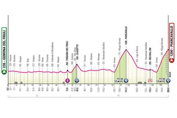 Con tres premios de montaña de alta exigencia, la ronda italiana tendrá su cierre en su edición 109-crédito Giro de Italia