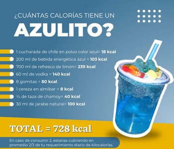 El Instituto publicó las calorías
