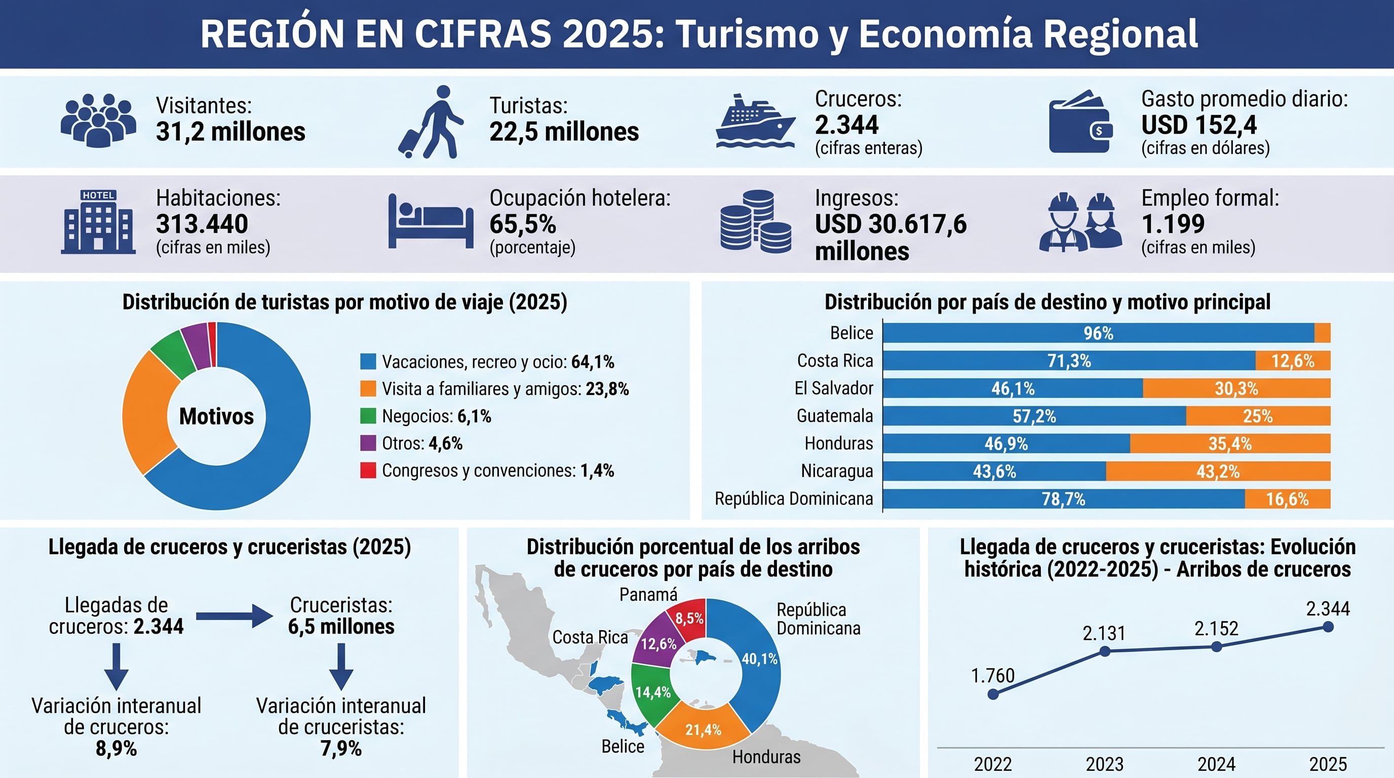 La infografía