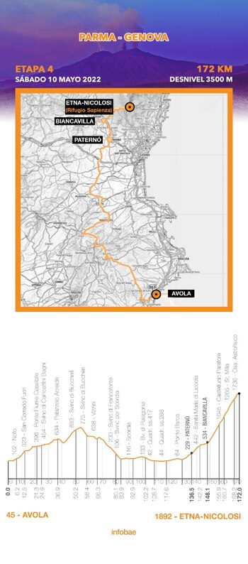 La subida al volcán Etna