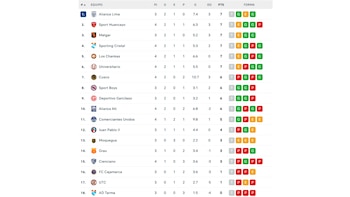 Tabla del Torneo Clausura de Liga 1 2026.
