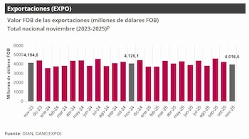 Los productos agropecuarios, alimentos y