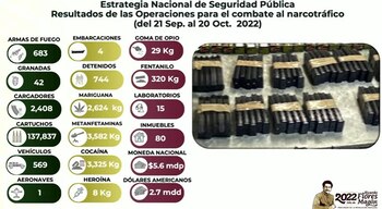 Resultados de las fuerzas armadas