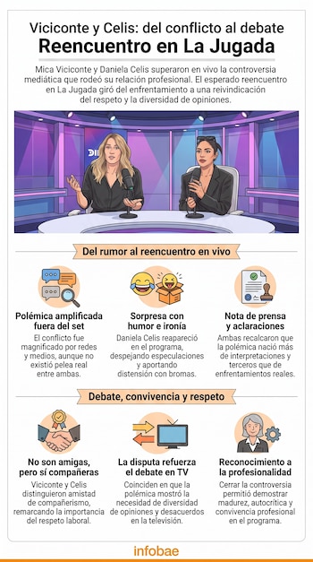 Tras el tenso momento que vivieron el miércoles pasado, Mica Viciconte y Daniela Celis hablaron cara a cara sobre sus diferencias