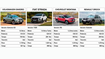 Las camionetas más accesibles tienen