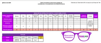 (Foto: captura de pantalla Observatoria