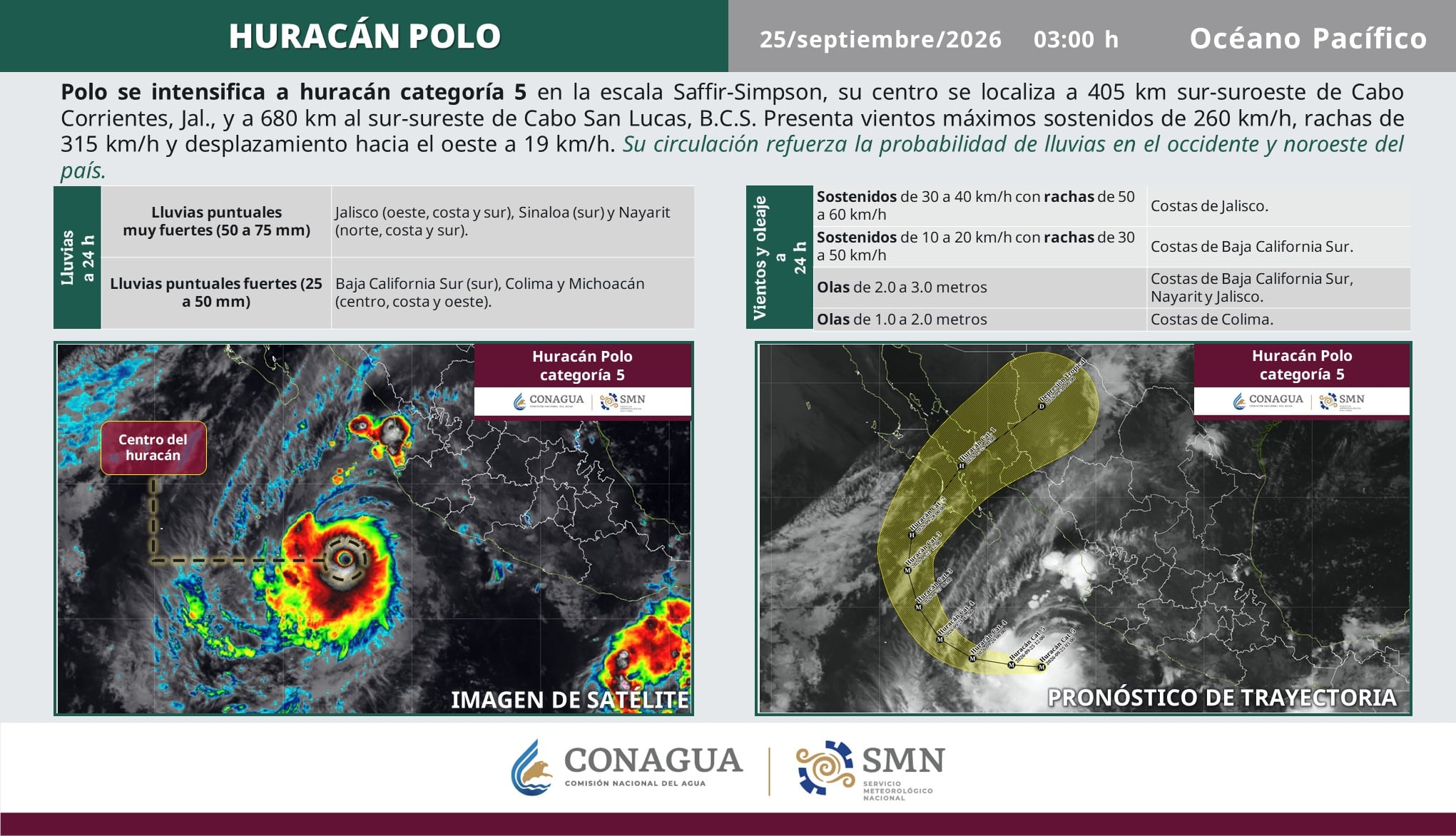 Un reporte del Servicio Meteorológico Nacional informa que el huracán Polo alcanzó la categoría 5 frente al Pacífico mexicano con vientos de 260 kilómetros por hora. (Conagua clima)