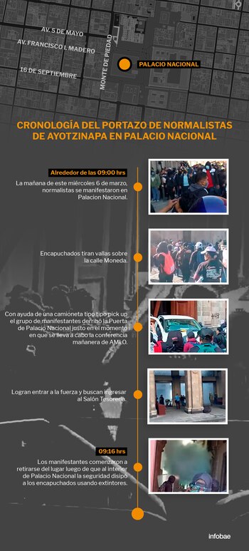 Así sucedieron los hechos en