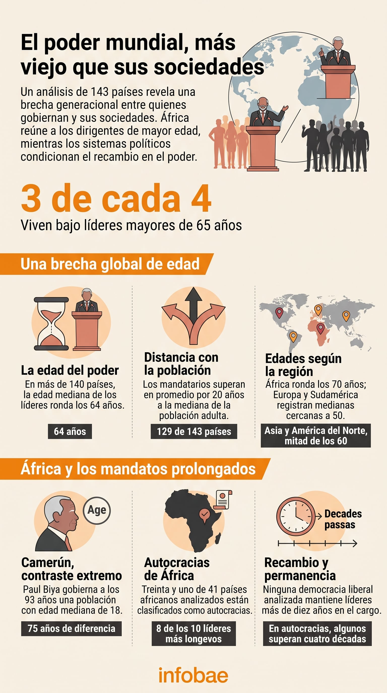 infografia