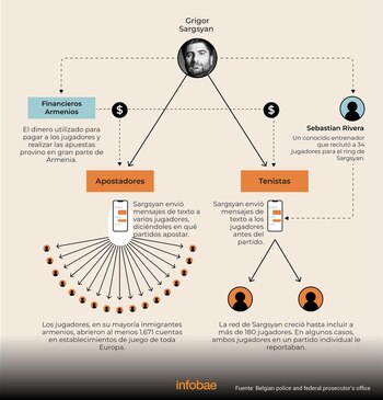 (Infografía: Marcelo Regalado en base