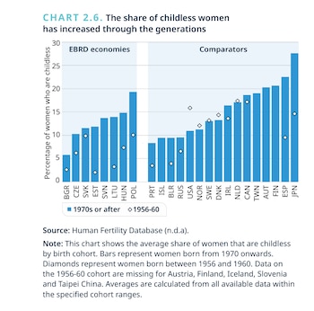 La proporción de mujeres sin