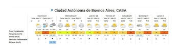 Pronóstico extendido para CABA: se
