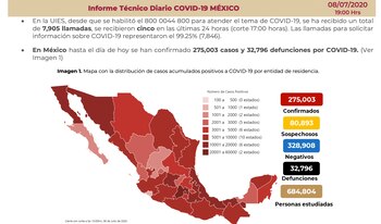 El total de las personas