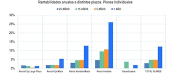 Fuente: Inverco