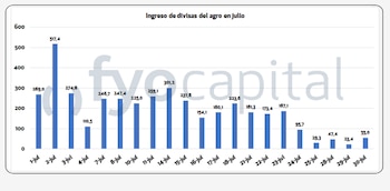 Fuente: FyO Capital.