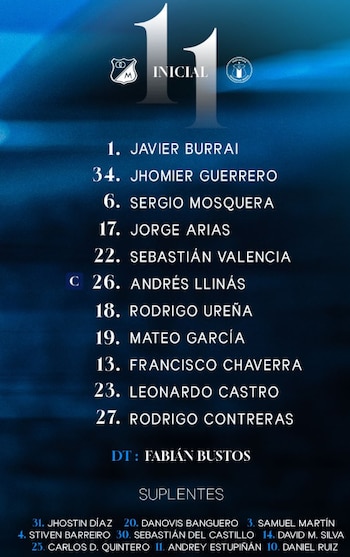 Esta es la alineación de Millonarios para enfrentar al Deportivo Pasto en el Campin - crédito Millonarios