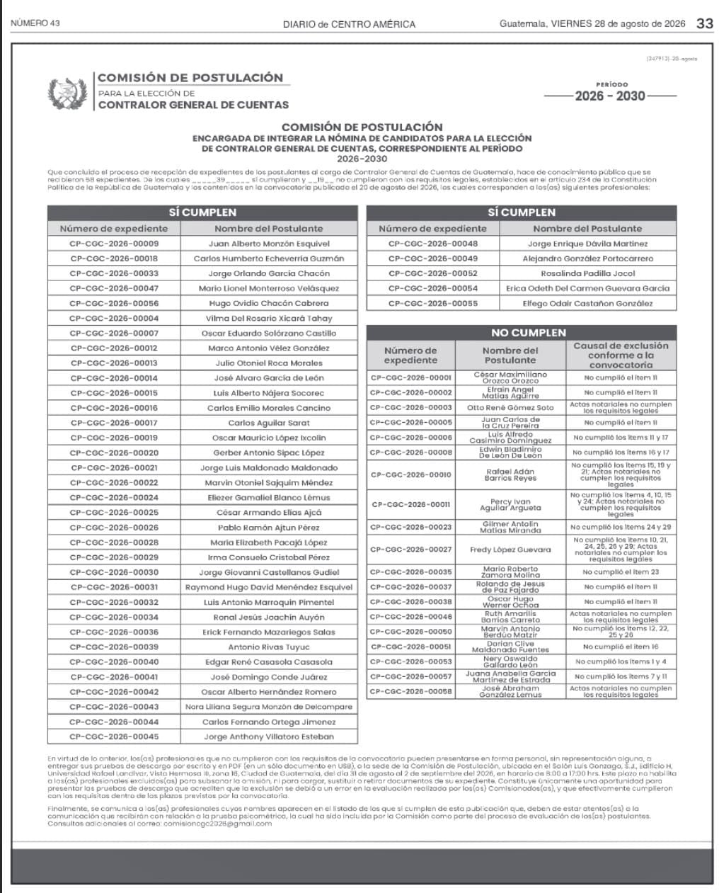 La Comisión de Postulación publica en Guatemala la lista de aspirantes a Contralor General de Cuentas que cumplen y no cumplen los requisitos para el periodo 2026-2030. (Redes Sociales)