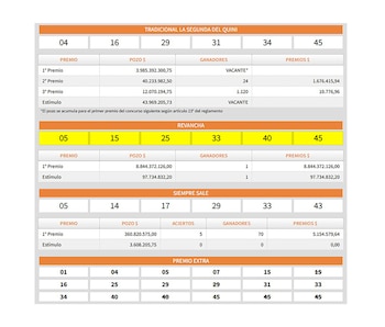 La modalidad Revancha del Quini
