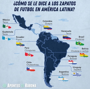 A los zapatos de fútbol
