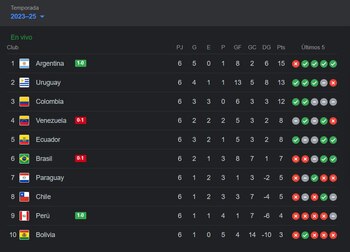 Colombia quedó en la tercera