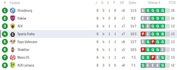 Sparta Praga ocupó la cuarta