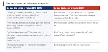 La diferencia que hacen los nuevos abogados de Contardi