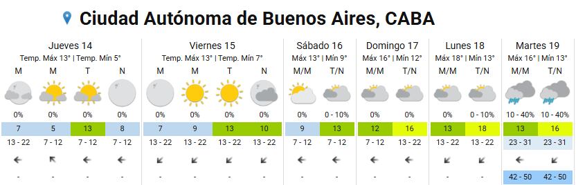 El SMN confirmó que el jueves será el día más frío de la semana con condiciones de tiempo estable