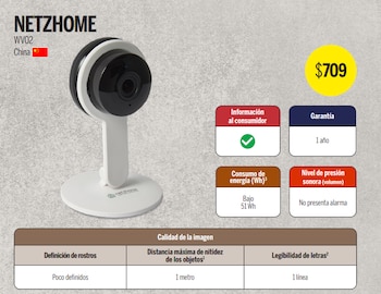 Profeco analizó 15 cámaras de