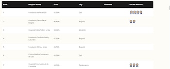 La Fundación Valle del Lili