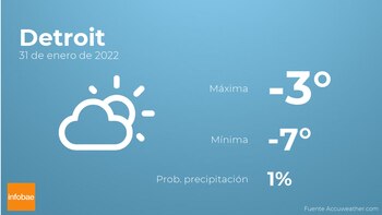 Previsión meteorológica: El tiempo mañana