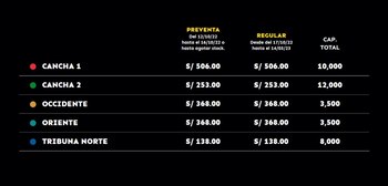 Blink-182 llegará a Lima en