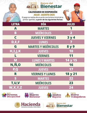 Desde el pasado 1 de