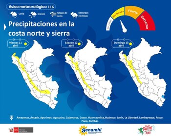 Gráfico del Senamhi.