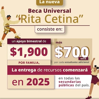 Es una iniciativa del Gobierno de México que ofrece apoyo económico a familias con estudiantes de secundaria en escuelas públicas, con el objetivo de reducir las barreras económicas para la educación.