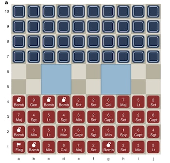 Ataraxos - Stratego - IA - juego - tecnología - 1 de octubre