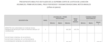 Ejercicio fiscal 2023. (Captura de