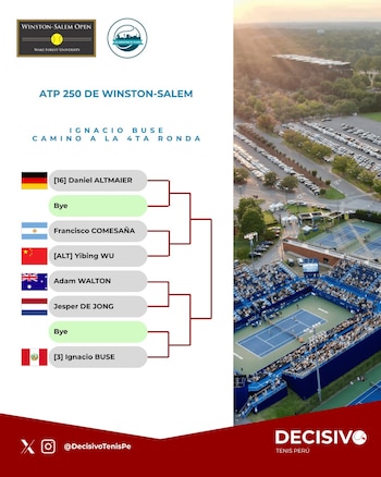 El camino de Ignacio Buse en el ATP 250 de Winston-Salem.