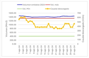 El monitoreo de 2024 permitió
